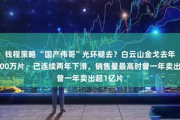 钱程策略 “国产伟哥”光环褪去？白云山金戈去年少卖近800万片，已连续两年下滑，销售量最高时曾一年卖出超1亿片